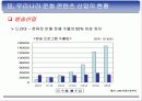 발표문서... 12페이지