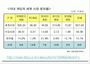 발표문서... 17페이지