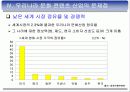 발표문서... 22페이지
