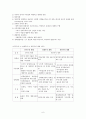 정치학개론(1~5) 6페이지