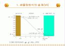 제10주_품질의_통계적_관리 35페이지
