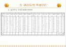 제11주_통계적_공정관리 22페이지