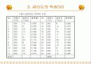 제11주_통계적_공정관리 30페이지