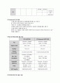 LTE Advanced (4G 이동통신기술), 3GPP 4세대 통신기술 소개 2페이지