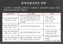 5.16군사정변과 박정희의 리더십! 15페이지