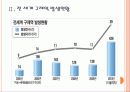 [구제역]구제역사태의 문제점과 해결방안 PPT자료 6페이지