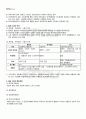 2011년 1학기 상법기초 출석대체시험 핵심체크 2페이지