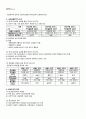 2011년 1학기 비교행정론 기말시험 핵심체크 5페이지