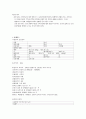 NSVD 자연분만 분만실 case 케이스 13페이지