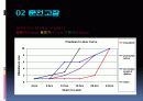 자연분만 NSVD 케이스 case 분만실 분만 ppt 10페이지