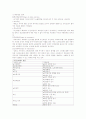 스트레스의 측정방법 3페이지