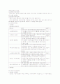 스트레스의 측정방법 6페이지