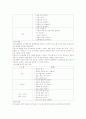 제6차 유치원 교육과정에 대해서 4페이지