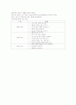 제6차 유치원 교육과정에 대해서 5페이지