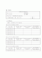 중학교 1학년 수학과 교수-학습 과정안 11페이지