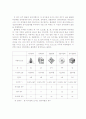 중학교 1학년 수학과 교수-학습 과정안 15페이지