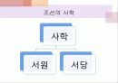 조선시대의 교육 12페이지