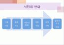 조선시대의 교육 21페이지