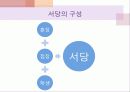 조선시대의 교육 22페이지