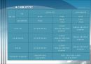 건축환경실험(소음측정) 17페이지