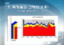 건축환경실험(소음측정) 30페이지