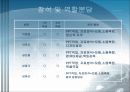 건축환경실험(소음측정) 39페이지