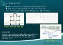 건축물의 환경조절시스템 사례조사 굴뚝효과 (Stack Effect) 4페이지