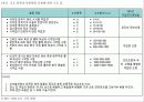 환경실험(조도) 8페이지