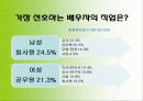 현대사회의 결혼의 개념, 결혼의 의미, 결혼에 대한 인식변화 양상, 결혼에 대한 사회적인식 8페이지