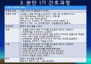 모성 분만실 실습 case study (Case study NSVD ( Normal Spontaneous Vaginal Delivery)) 16페이지