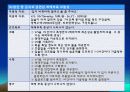 모성 분만실 실습 case study (Case study NSVD ( Normal Spontaneous Vaginal Delivery)) 19페이지