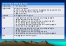 모성 분만실 실습 case study (Case study NSVD ( Normal Spontaneous Vaginal Delivery)) 30페이지