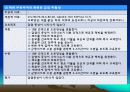 모성 분만실 실습 case study (Case study NSVD ( Normal Spontaneous Vaginal Delivery)) 31페이지