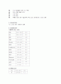 정신 간호학 실습 case study입니다 교수님께 칭찬받은 내용입니다 3페이지