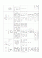 SDH-subdural hemorrhage(외상성 경막하 출혈) TA환자 11페이지