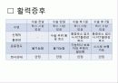 Uterine prolapse (자궁탈수증, 자궁탈출증) 28페이지