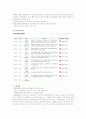 국제통상원론_FTA_G20 13페이지