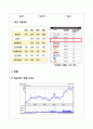 애플(Apple) 기업분석 및 경영전략 3페이지