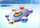 쇼셜네트워크 (SNS Social Network Service) 서비스  5페이지