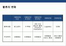 국내물류 산업의 현황과 물류 산업 발전 전략 3페이지