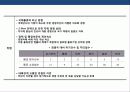 국내물류 산업의 현황과 물류 산업 발전 전략 24페이지
