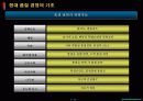 품질(Quality)경영에 대하여  3페이지