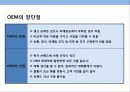 오토바이 헬멧 세계 1위 브랜드 국내 브랜드 HJC의 글로벌 브랜드 성공 전략 17페이지