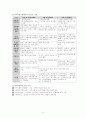 지역사회대상 실천기술 4페이지