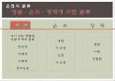 온천지_문제점_및_해결방안ppt 3페이지
