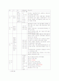 지구에서 생명의 기원과 생명의 역사, 생물의 분류 3페이지