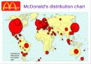 McDonald PPT 5페이지