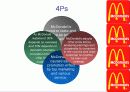 McDonald PPT 8페이지