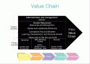 McDonald PPT 11페이지