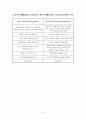 실증주의철학과 실존주의철학 6페이지